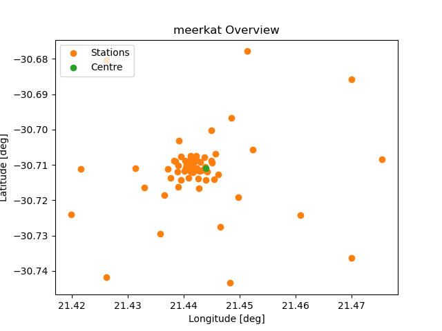 MeerKAT telescope layout