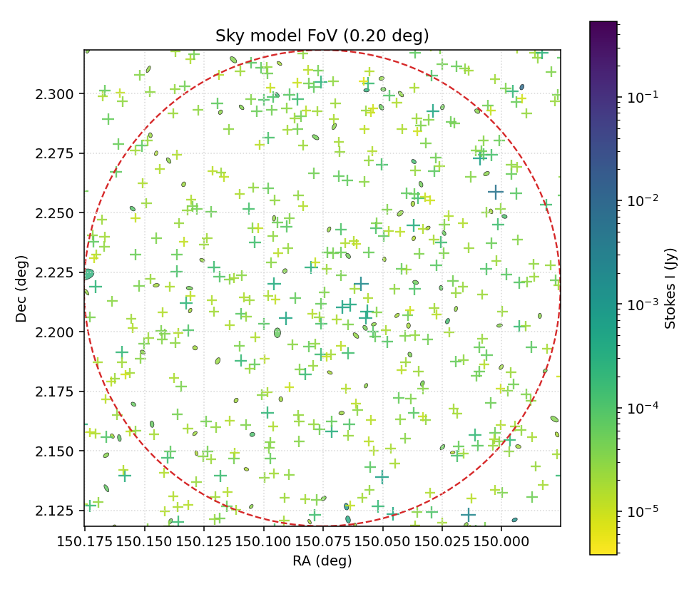MIGHTEE DR1 sky model FoV zoom