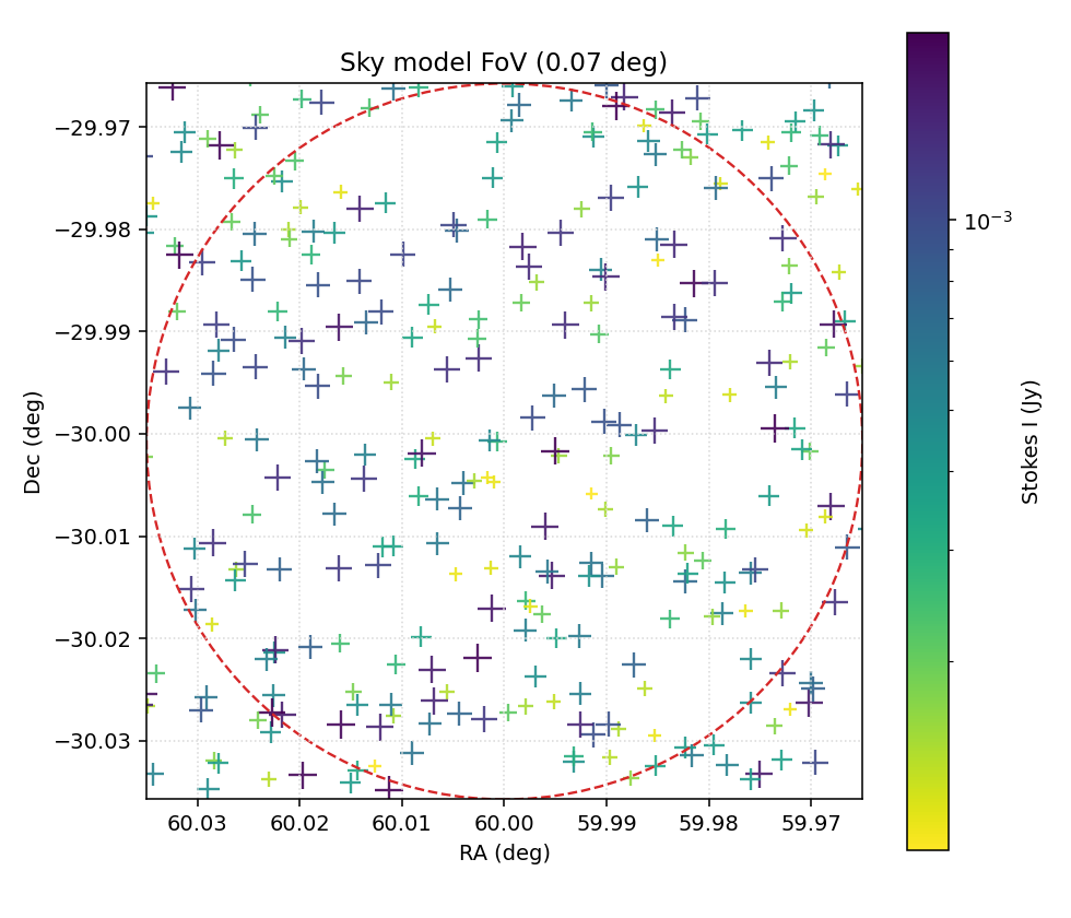 Sky model field of view with 350 sources