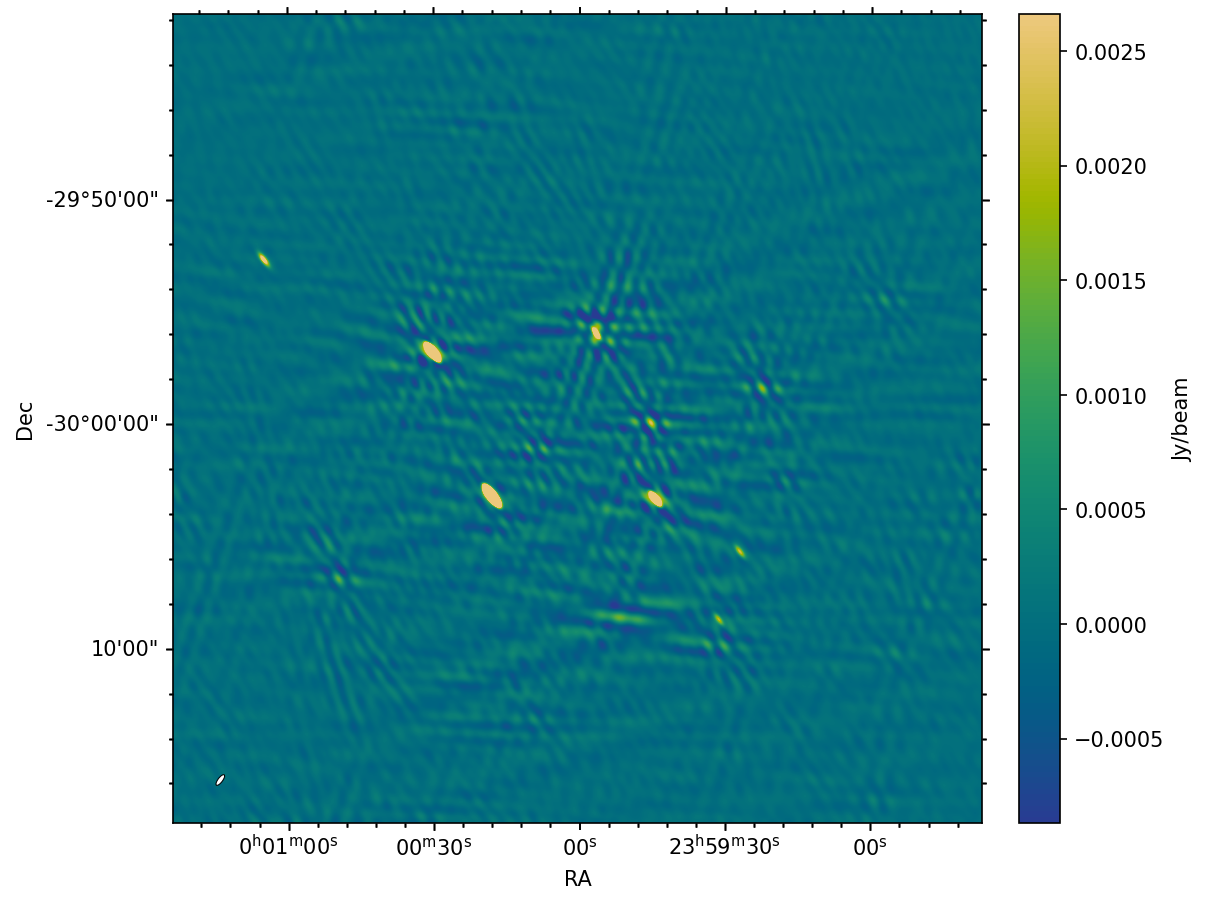 AA0.5 Result