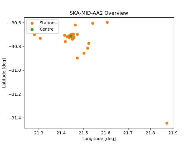 AA2 Layout