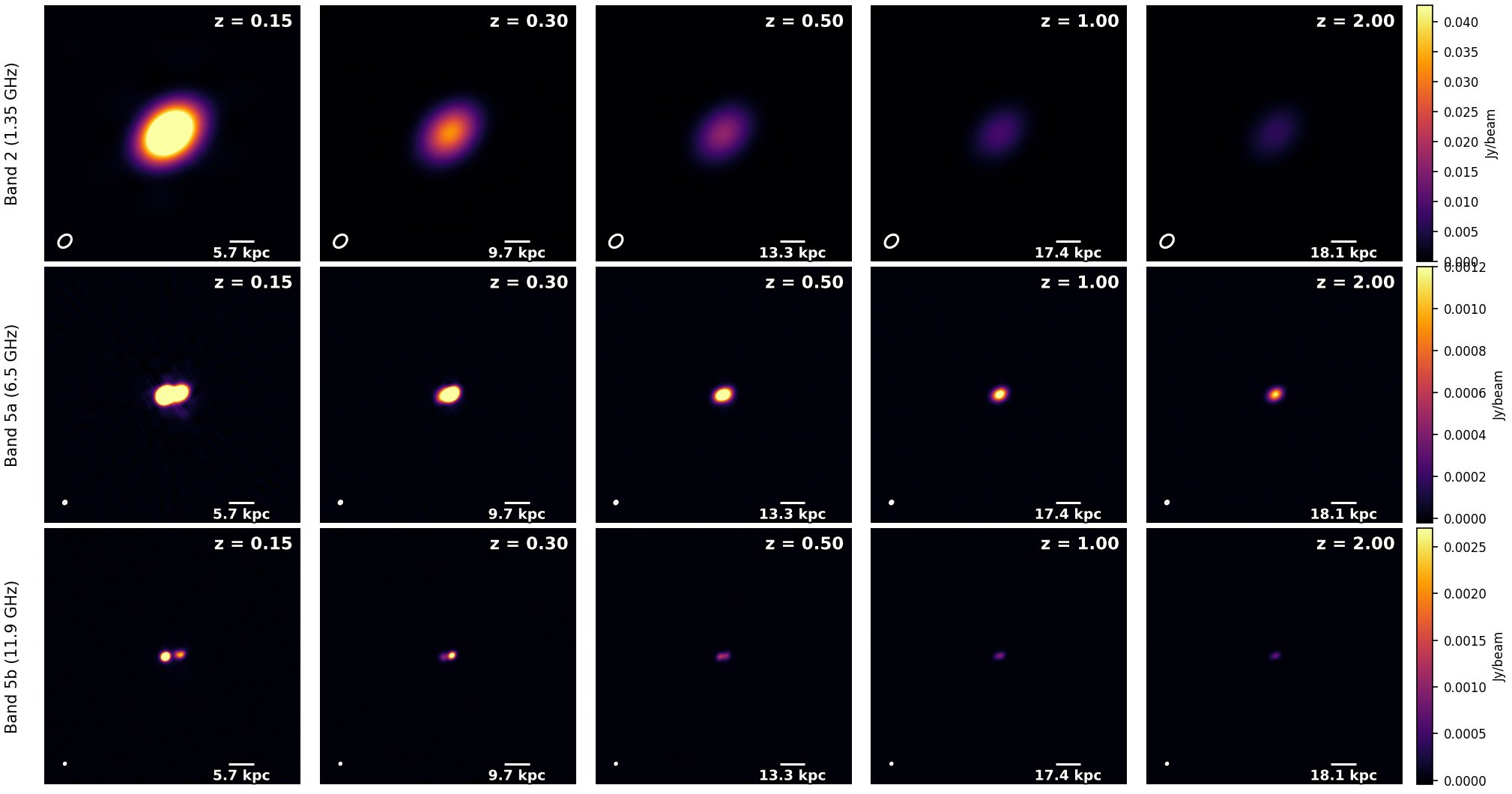 Arp 220 redshift sequence at 1.35 GHz, 6.5 GHz and 11.9 GHz