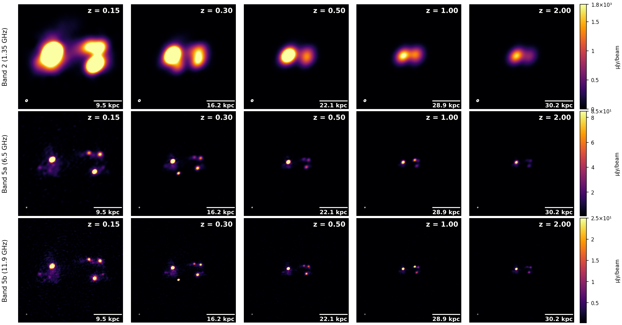 Arp 299 redshift sequence at 1.35 GHz, 6.5 GHz and 11.9 GHz