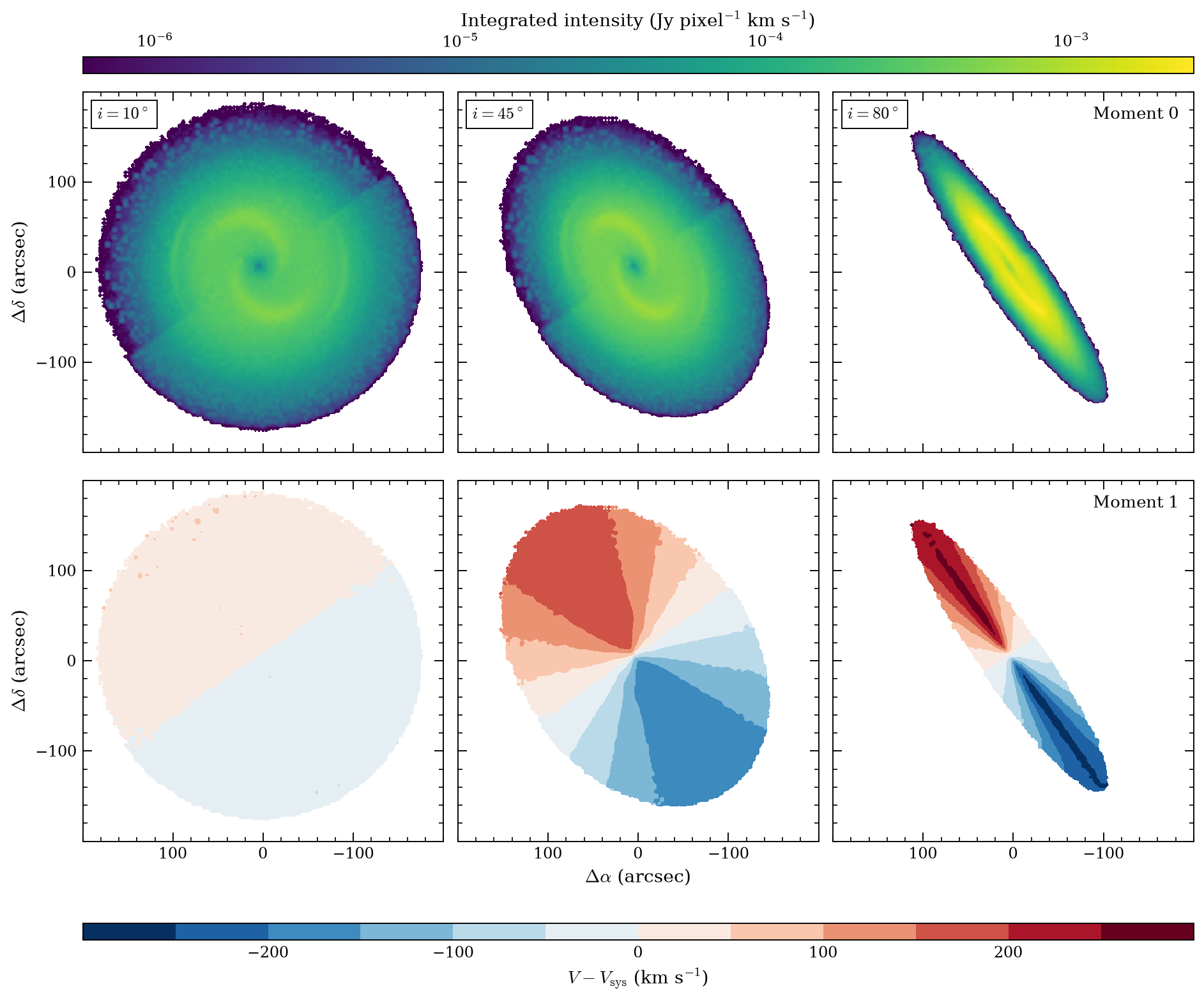 Input model moment 0 and moment 1 maps at the three inclinations, before convolution with the beam